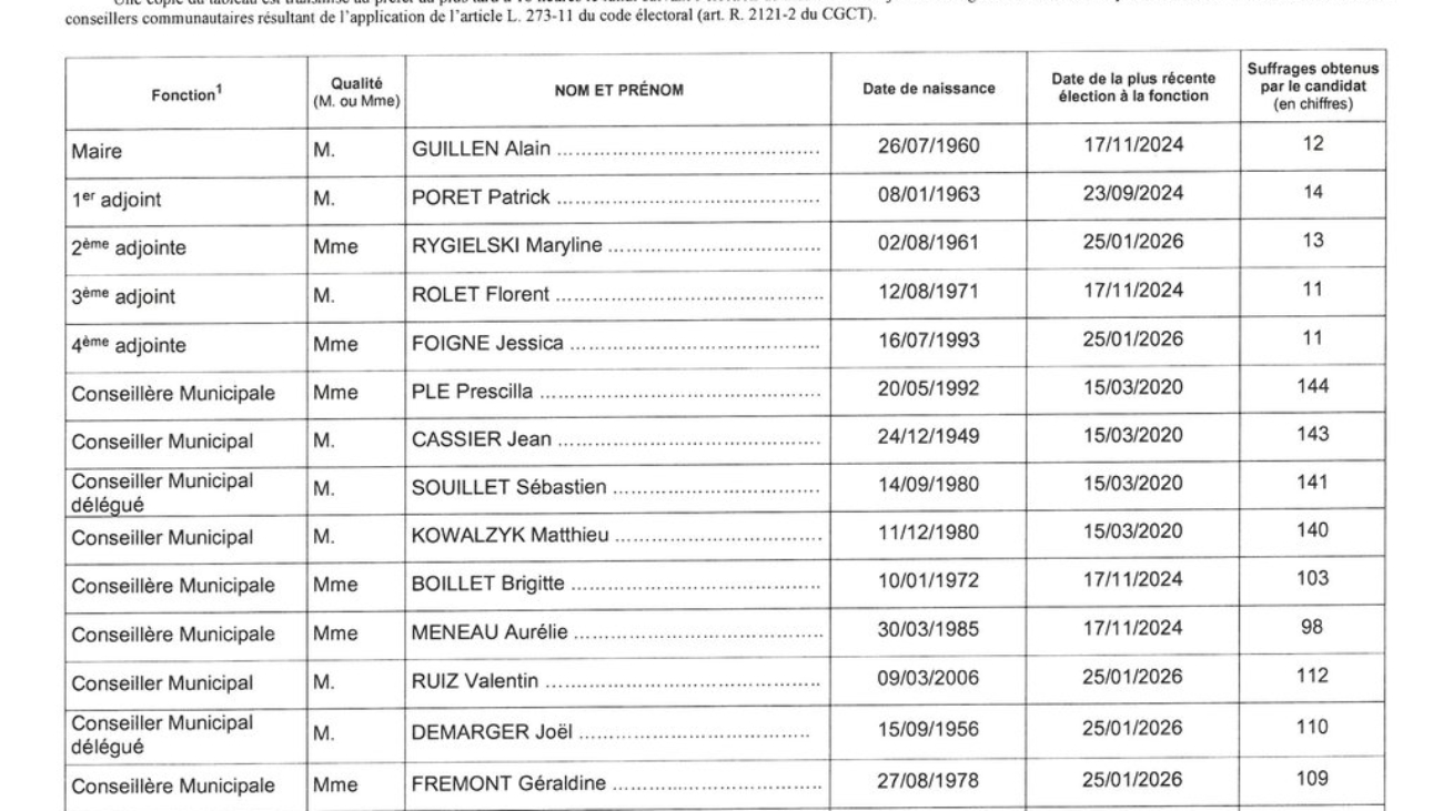 456306d61319b6afd86e74bcb5f31628_tableau-du